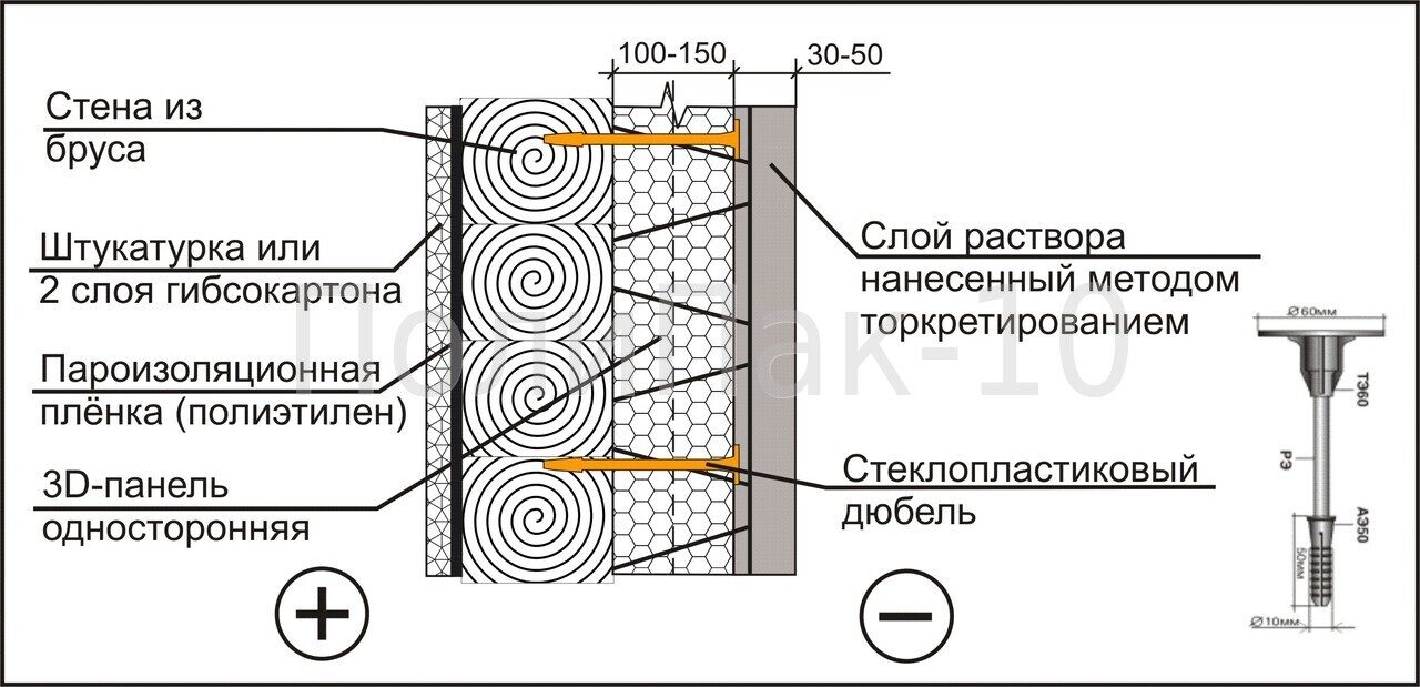 Утепление зданий 3D-панелями